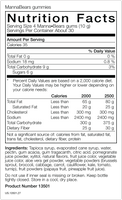 Mannabears® Gummies