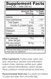 Mannatech Blue Water – Hydration at the Cellular Level